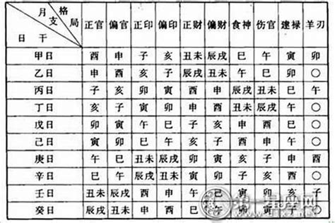 八字是什麼|生辰八字命格及格局查詢、排盤、分析、測算